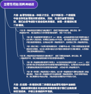 显著性检验的两类错误