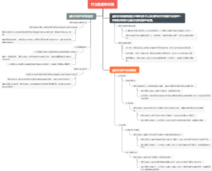 什么是虚拟仪器
