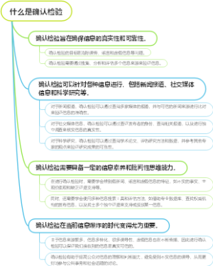什么是确认检验