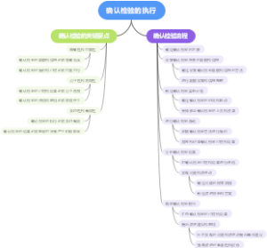 确认检验的执行