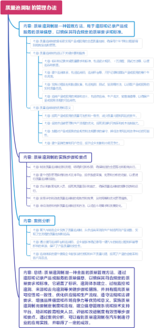 最终检验控制