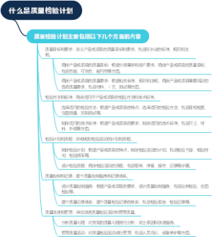 什么是质量检验计划