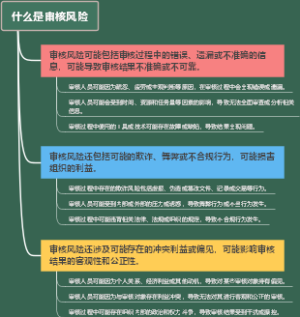 什么是审核风险