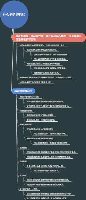 什么是验证检验
