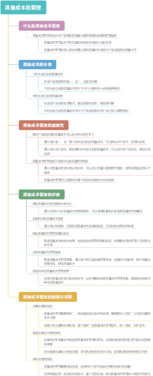质量成本的管理