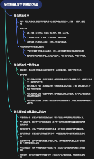 隐性质量成本的核算方法