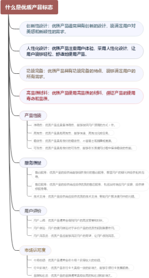 什么是优质产品标志