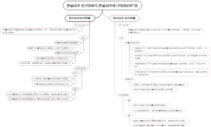 质量成本会计核算与质量成本统计核算的区别