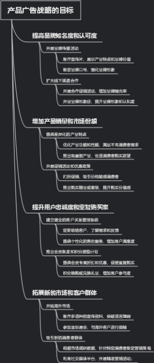 产品广告战略的目标