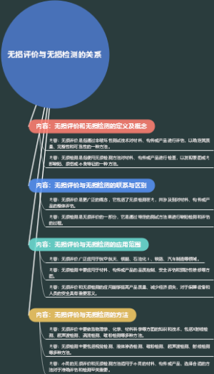 无损评价与无损检测的关系