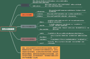 蓝色认证的起源
