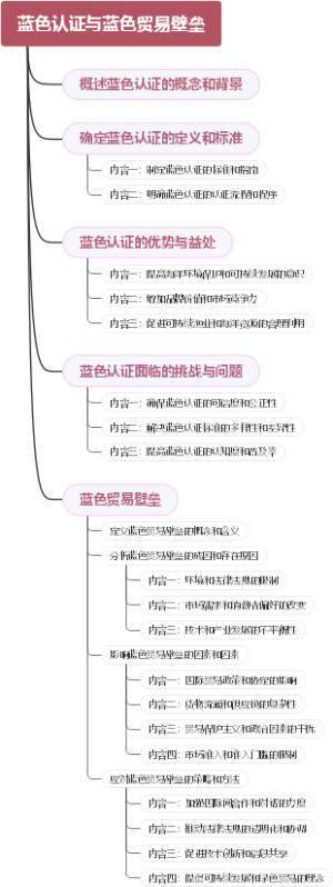 蓝色认证与蓝色贸易壁垒