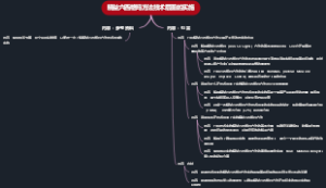精益六西格玛方法技术层面的实施