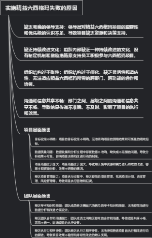 实施精益六西格玛失败的原因