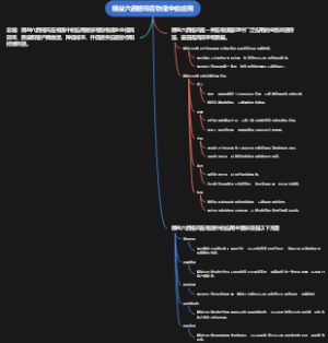 精益六西格玛在物流中的应用