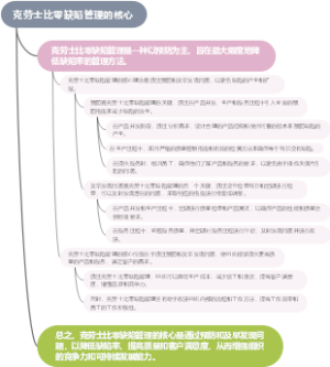 克劳士比零缺陷管理的核心
