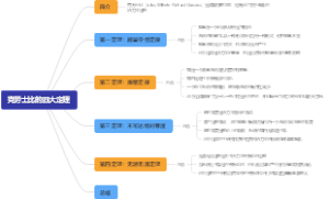 克劳士比的四大定理