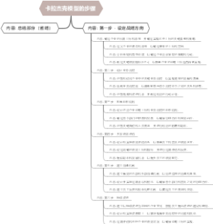 卡拉杰克模型的步骤