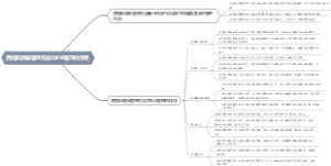 西格码质量管理方法对企业管理的作用