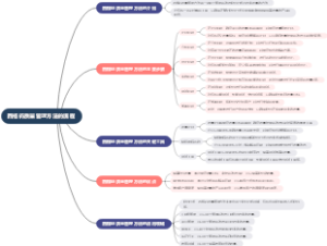 西格码质量管理方法的流程