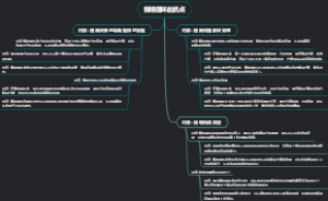 戴明循环的优点