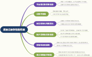质量记录存在的问题