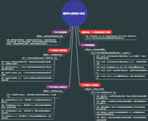 国际电信联盟大事记