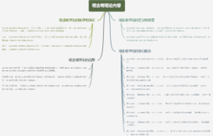 塔古奇理论内容