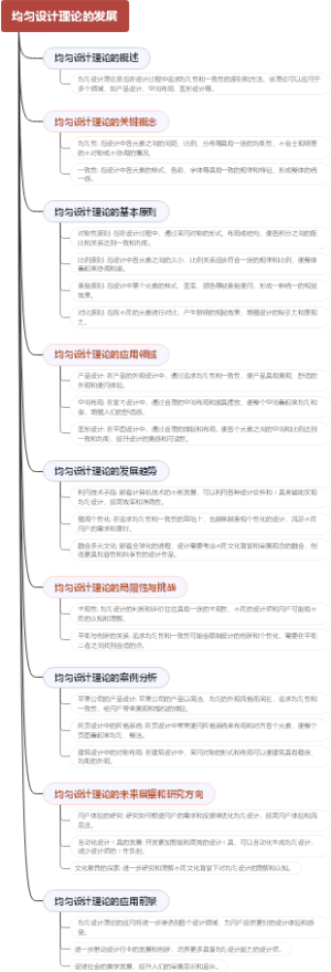 均匀设计理论的发展