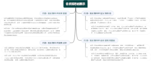 名优标志的表示