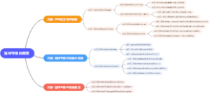 盲样考核的背景