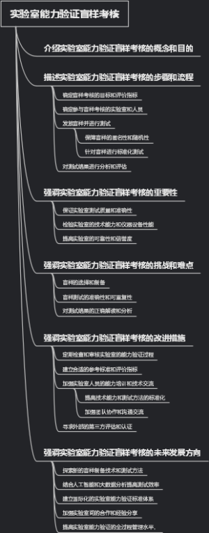 实验室能力验证盲样考核