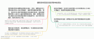 使用盲样在实验室评审中的意义