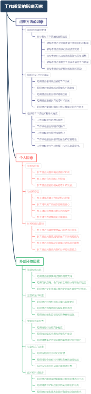 工作质量的影响因素