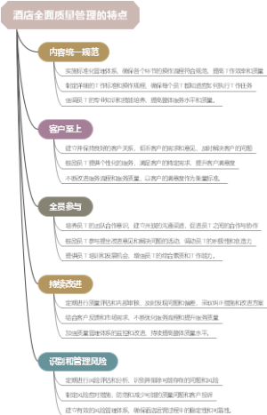 酒店全面质量管理的特点