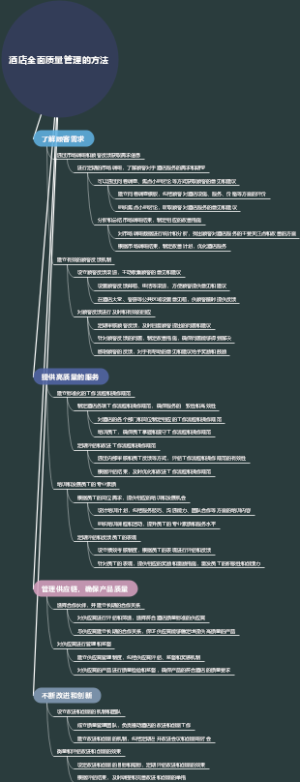 酒店全面质量管理的方法