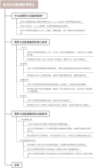克劳士比管理哲学简介