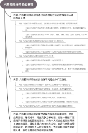 六西格玛绿带的必要性