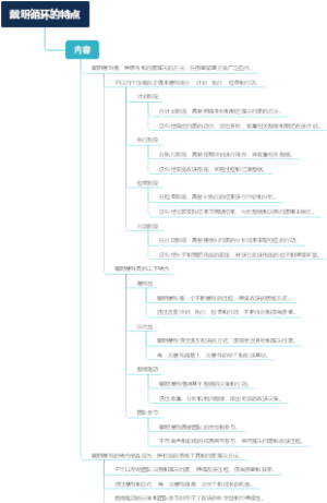 戴明循环的特点