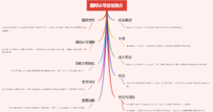 国际认可论坛简介