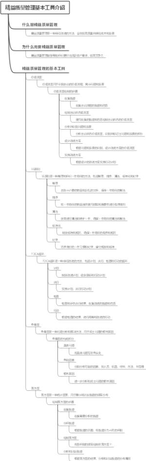 精益质量管理基本工具介绍