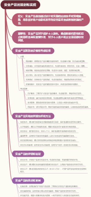 安全产品的策划和实现