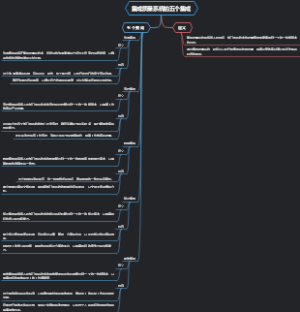 集成质量系统的五个集成