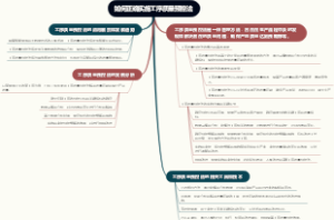 如何正确实施工序质量预控法