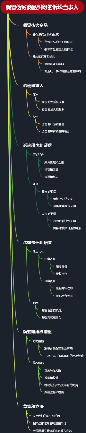 假冒伪劣商品纠纷的诉讼当事人