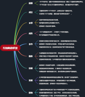 万国邮政联盟
