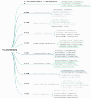 什么是战略管理过程