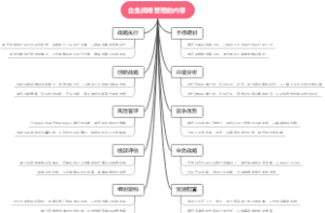企业战略管理的内容