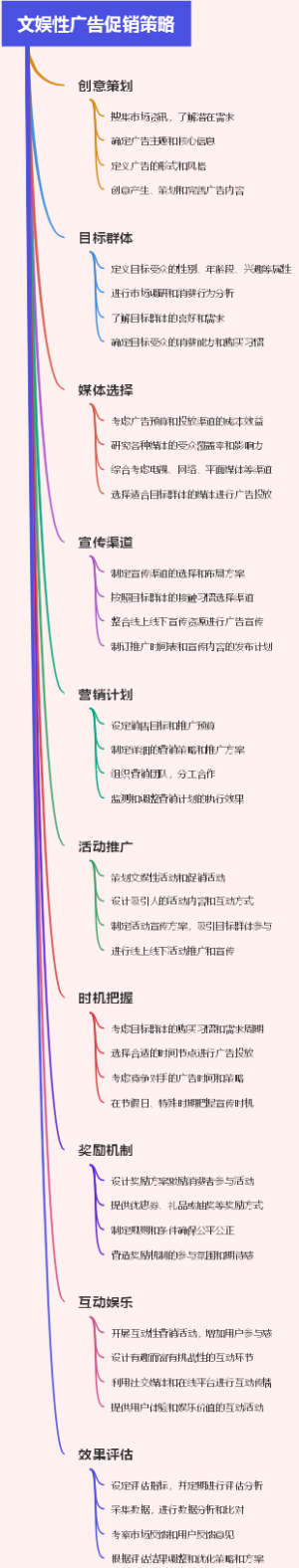 文娱性广告促销策略