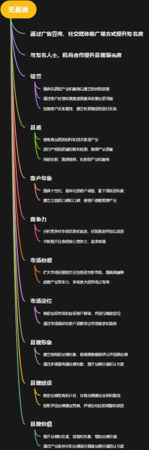 无品牌